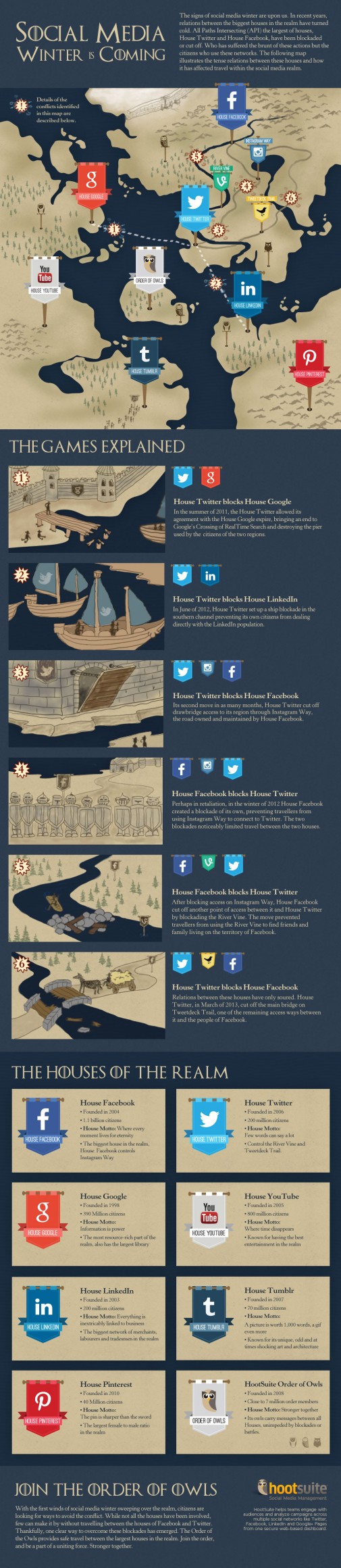 Game of Social Media